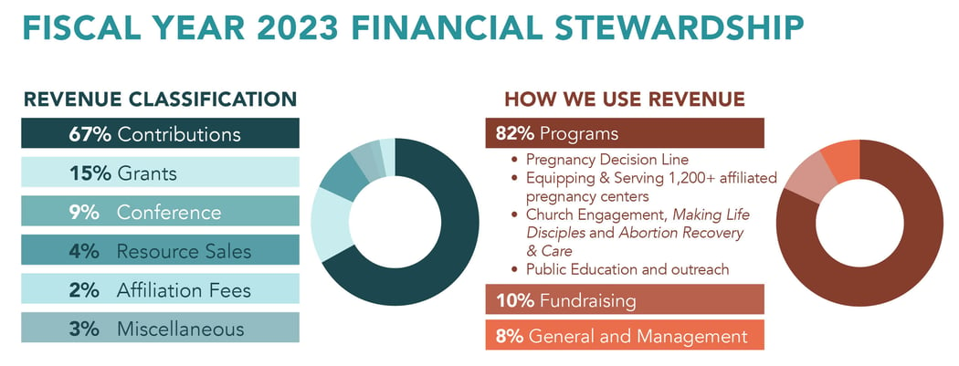 FY 2023 Financial Stewardship (1)